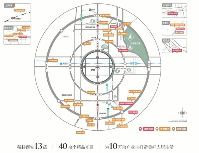 如何分析楼盘