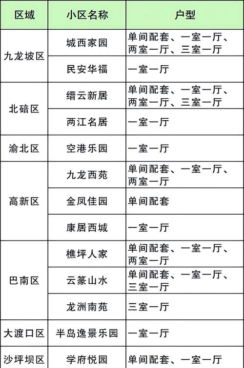 重庆怎么租房