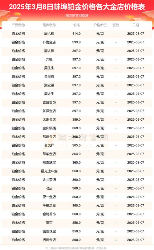 蚌埠楼盘价