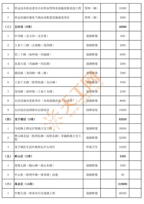 蚌埠楼盘价