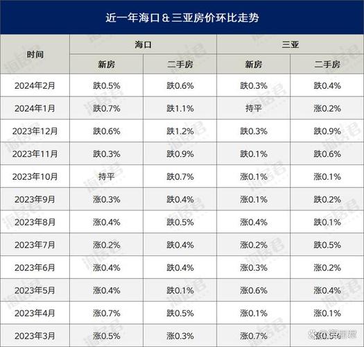 海口龙华房价