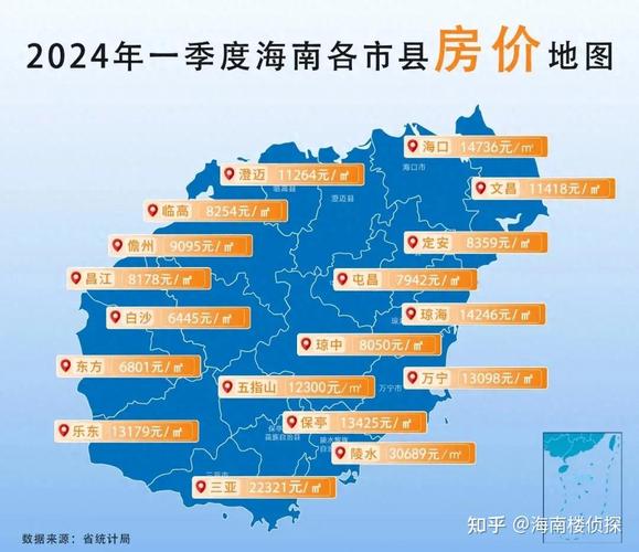 海口龙华房价