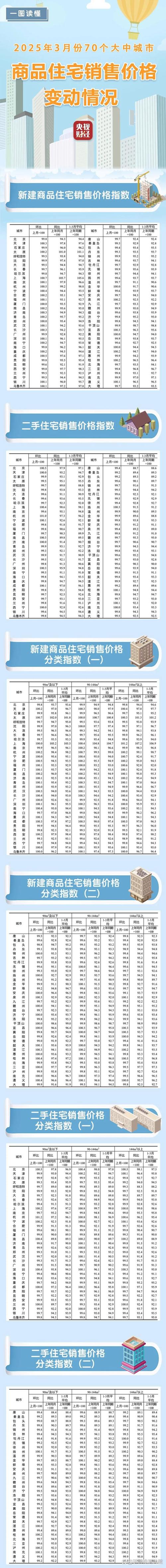美好城房价
