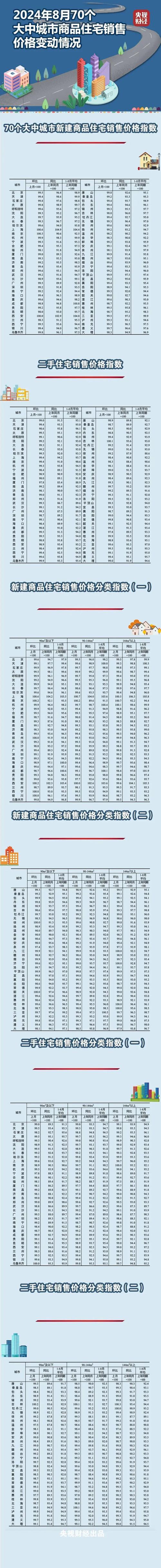中大城房价