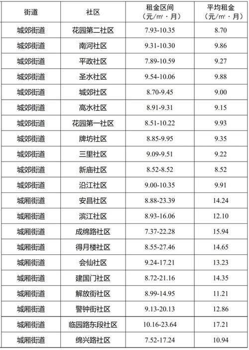 绵阳房价多少