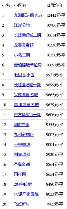 绵阳房价多少