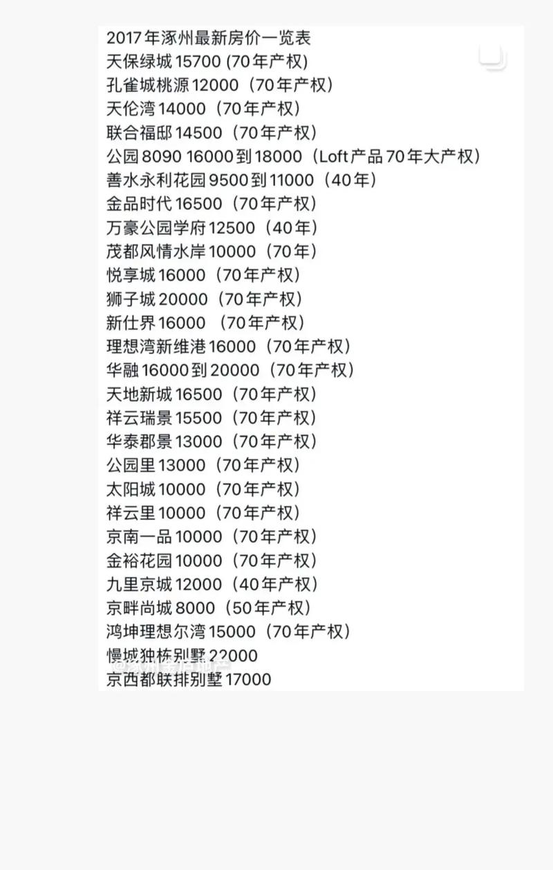 琢州房价