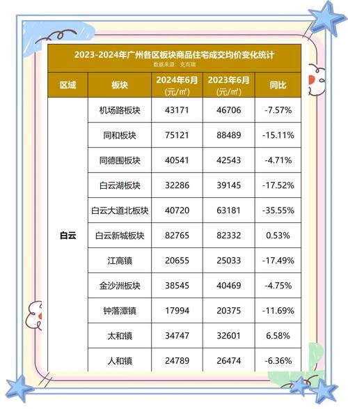广州房价如何