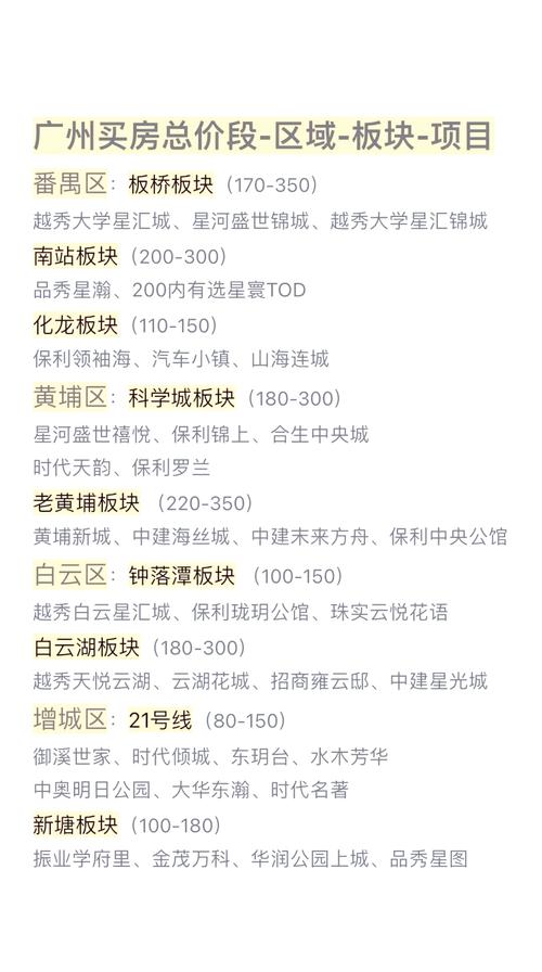 广州房价如何