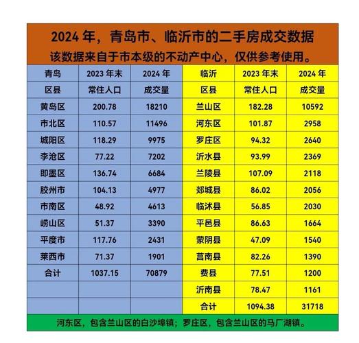 琅琊镇房价