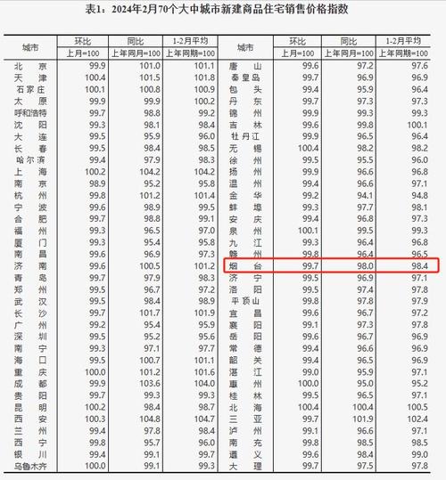 烟台房价多少