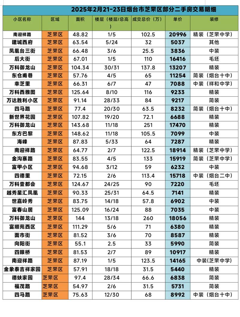 烟台房价多少