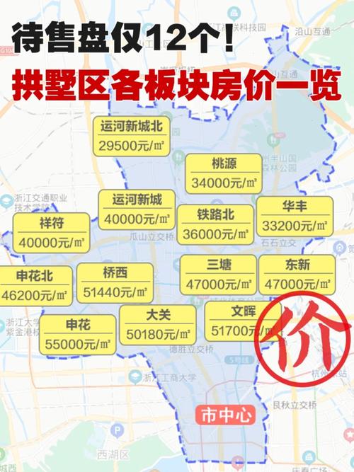 杭州地区房价