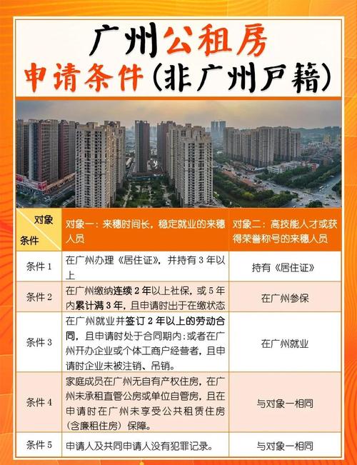 怎么申请公租房广州