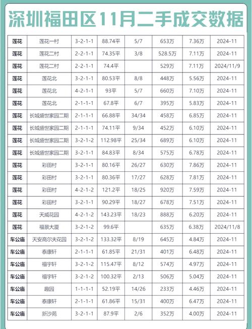 深圳房价表