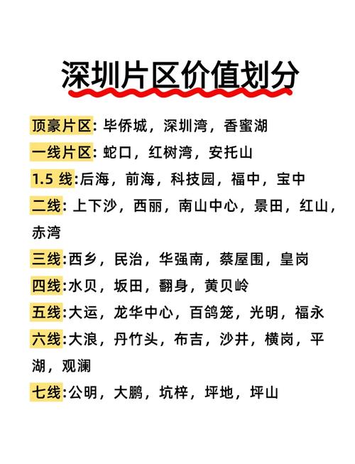 深圳房价表