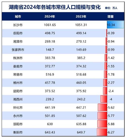 2015岳阳房价