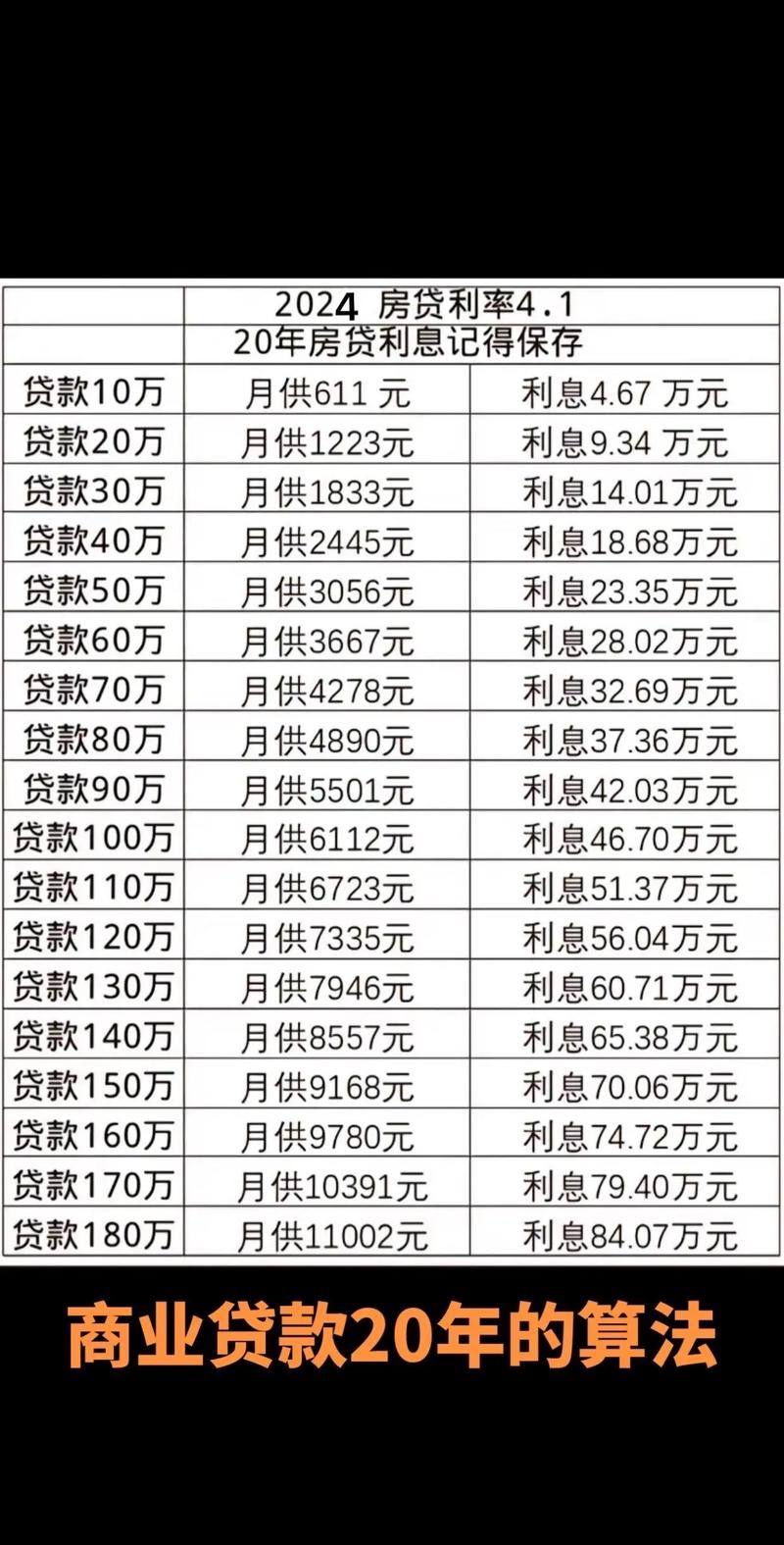如何算房价