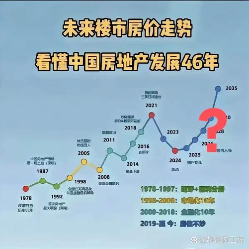 如何算房价