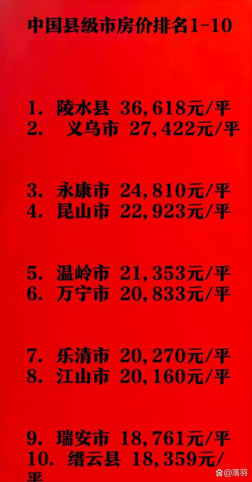 古县房价