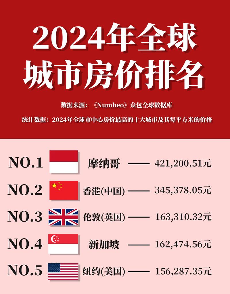 地球房价