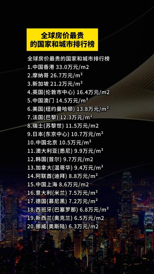 地球房价