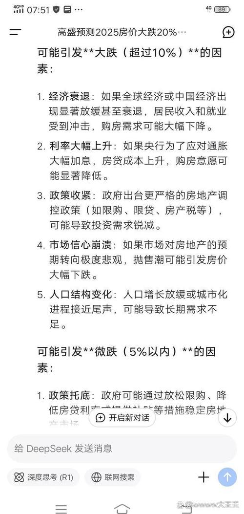 房价观点