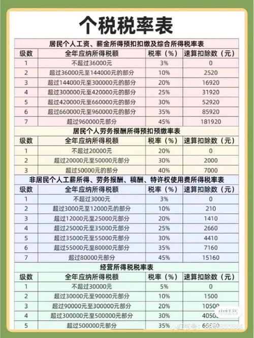 怎么退税租房