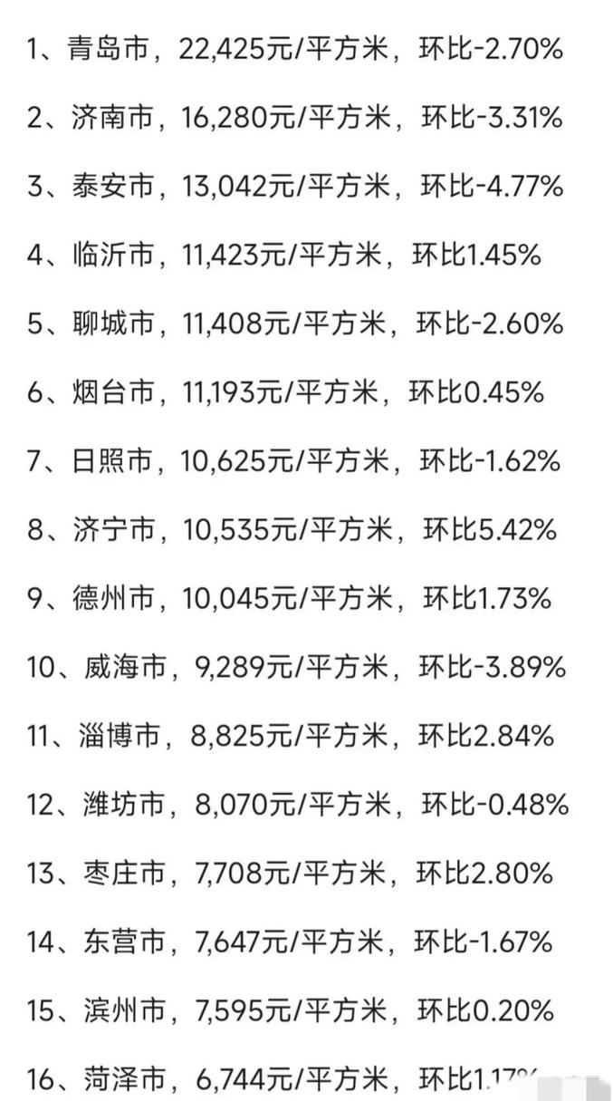 荷泽房价