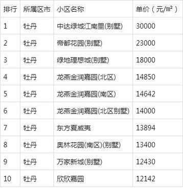 荷泽房价