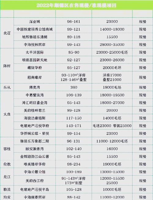 高明楼盘推荐
