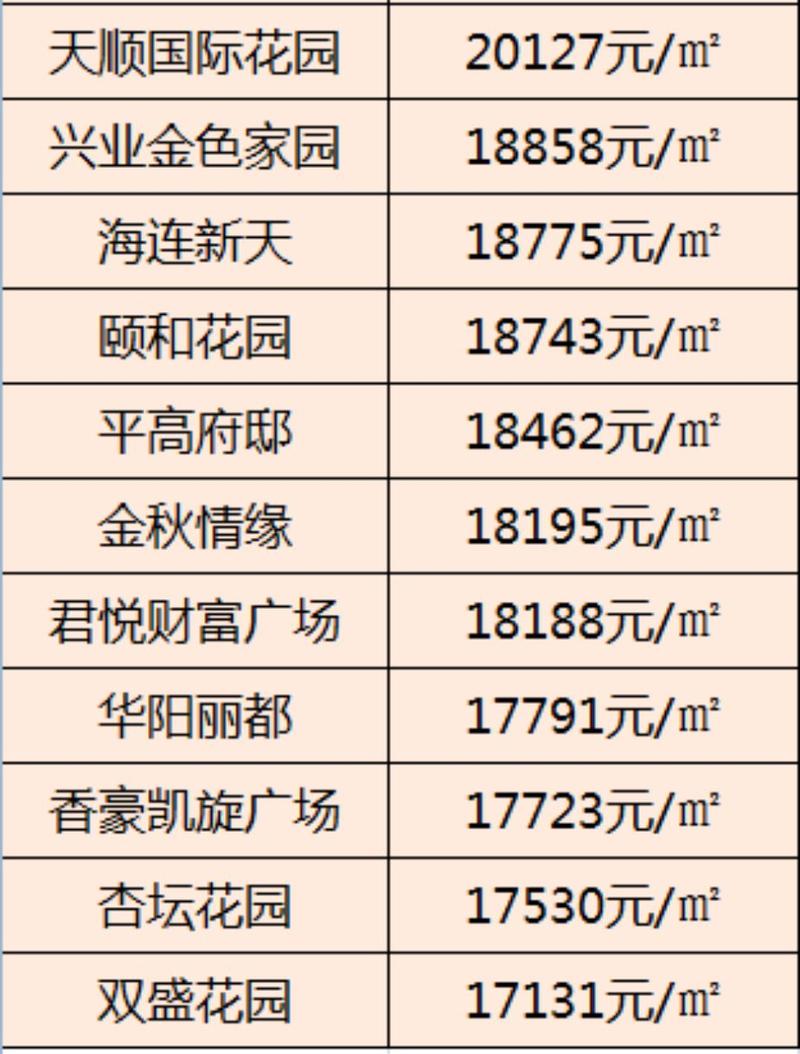 连云港房价多少钱一平方