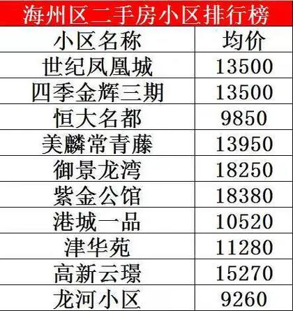 连云港房价多少钱一平方