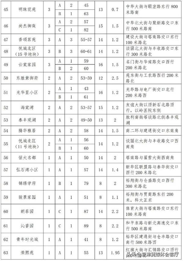 石家庄公租房价格表