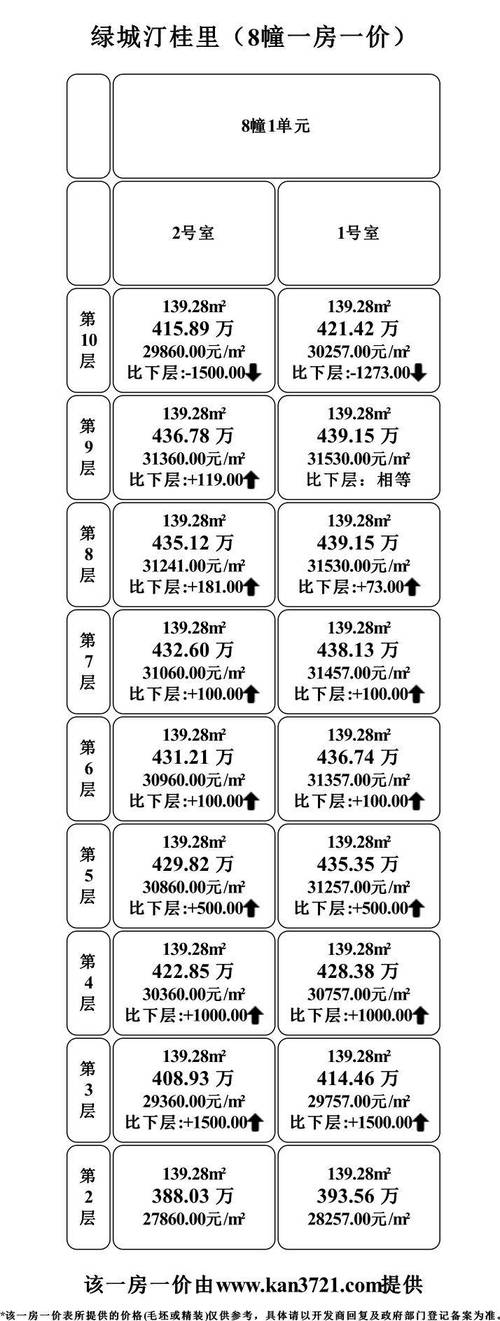 一房一厅房价