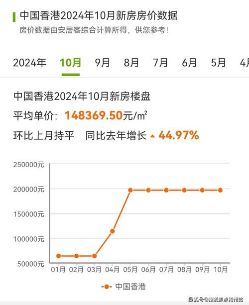 香港的房价多少钱一平方