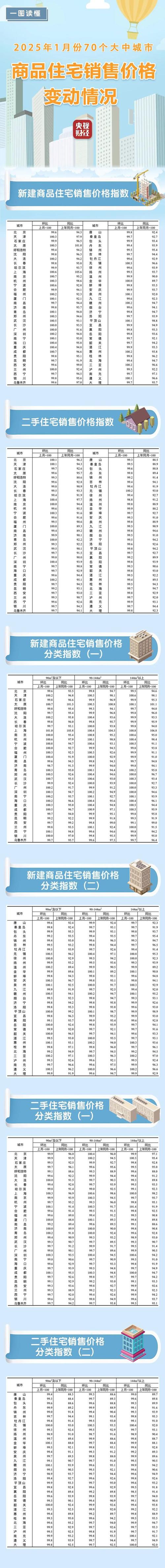 70大中城市房价数据