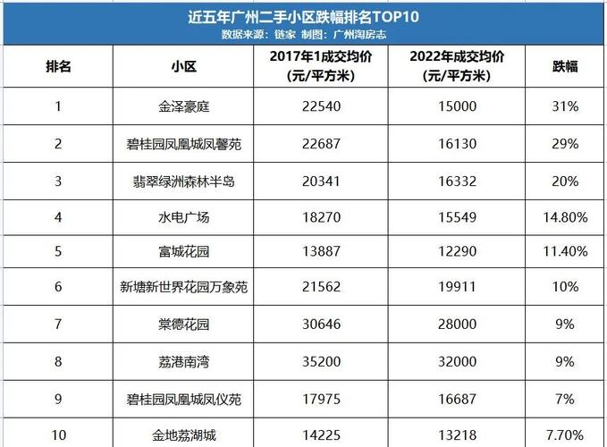 广东二手房价格
