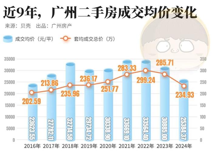 广东二手房价格