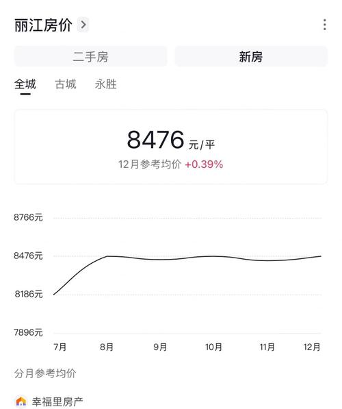 丽江房价多少钱一平米