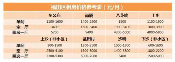 租房一个月是怎么算的