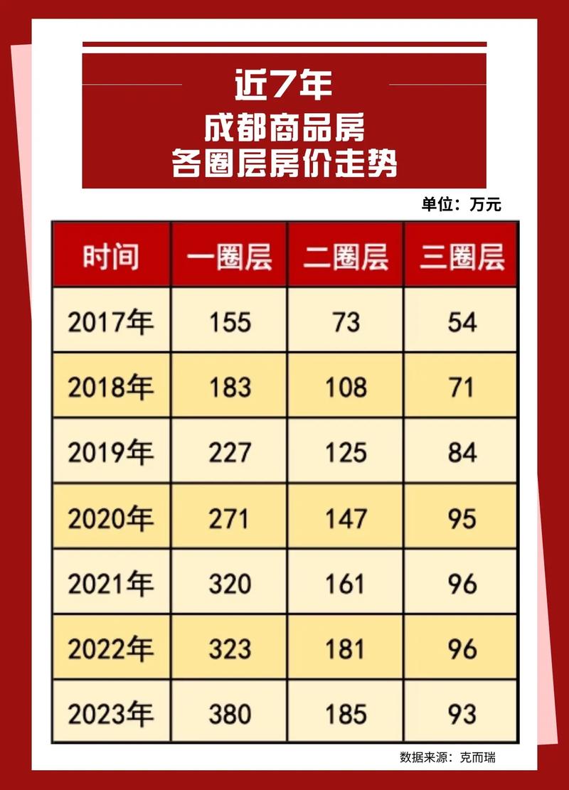 四川各城市房价排名