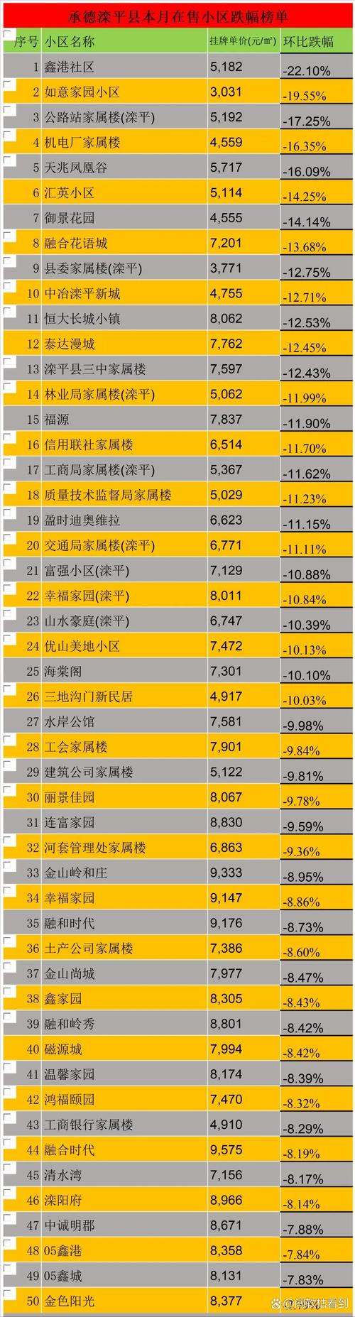 承德房价多少钱一平米