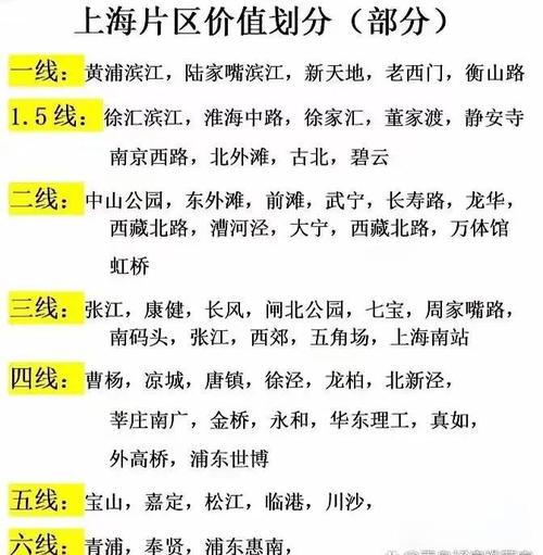 崇明岛房价多少一平方