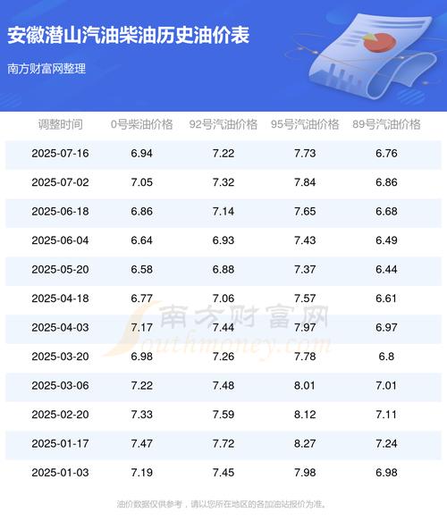 潜山楼盘价格