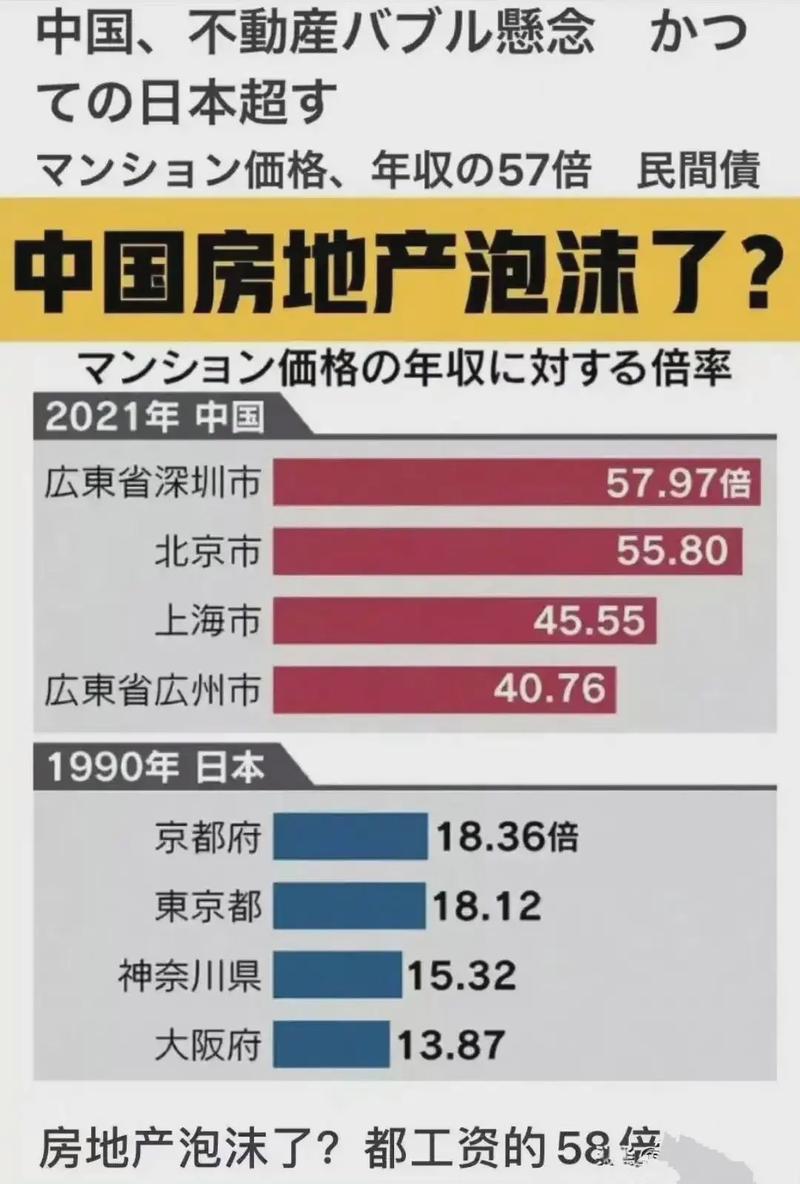 未来三十年房价走势