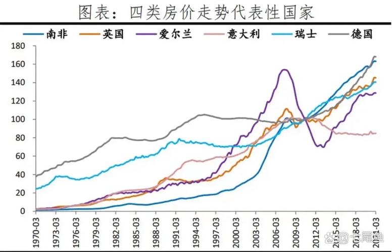 未来三十年房价走势