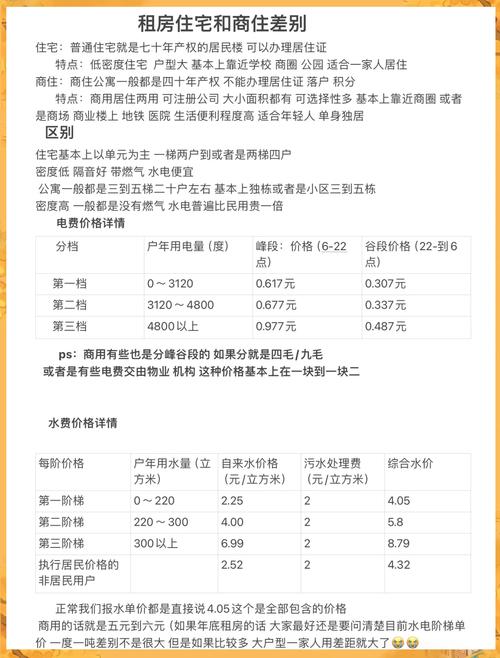 出租房子怎么查水电费