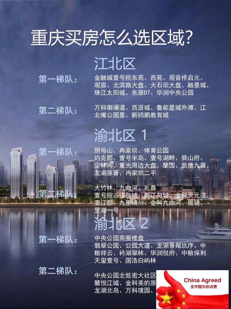 重庆楼盘分析