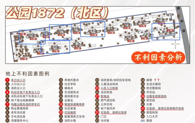 重庆楼盘分析